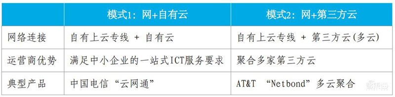 你家的千兆宽带有何用？新网络时代应用白皮书，十大维度解析【附下载】| 智东西内参