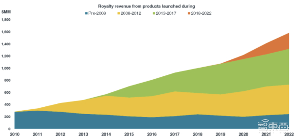 刚刚,4500亿芯片巨无霸上市!今年最大IPO诞生