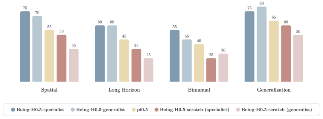 国产VLA模型开源！35000小时训练数据，全球最大规模