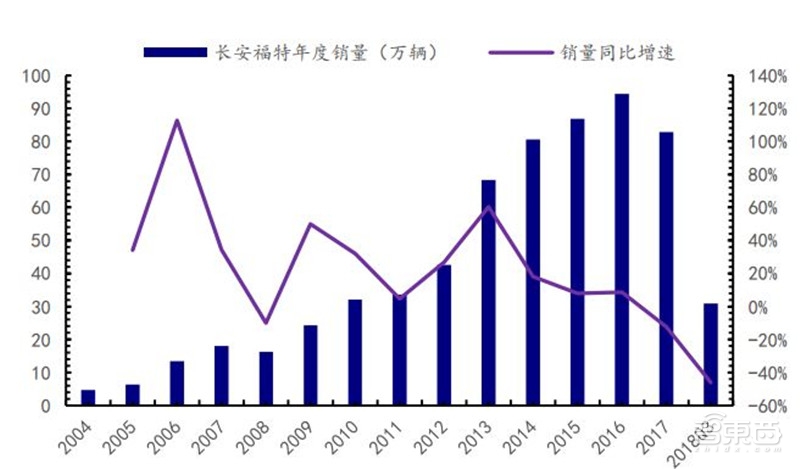 万字报告!一文看懂全球车厂的技术家底模块化平台【附下载】| 智东西内参
