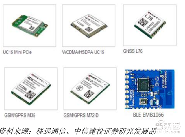 别让阿里独吞!一文读懂物联网万亿大蛋糕【附下载】| 智东西内参