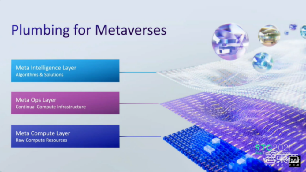 英特尔首谈元宇宙：现有算力需提升1000倍，不同属性的元宇宙将相互连接