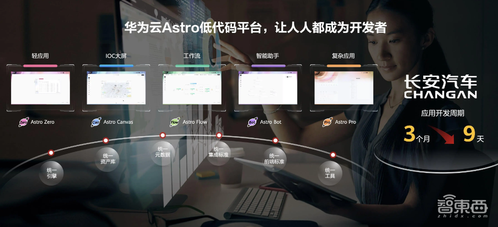 华为云如何实现“第二跳”?一文看尽15大云服务新品升级