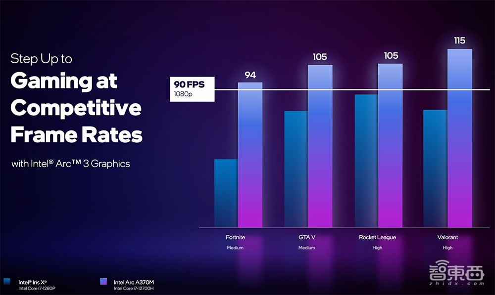 英特尔推出移动端独立显卡！首批笔记本电脑已开放预购