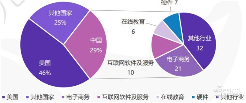 中国创投2018:告别非理性繁荣,这五大行业最坚挺【附下载】| 智东西内参