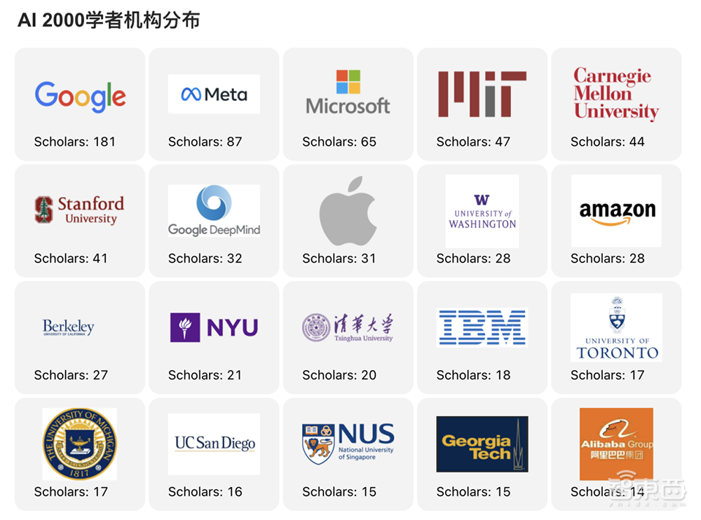 何恺明第一！2022年人工智能全球最具影响力学者榜单公布