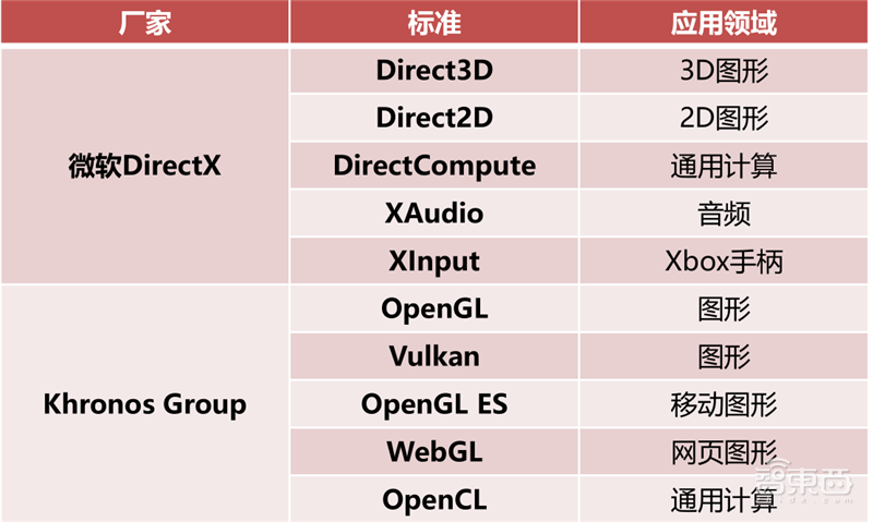 GPU深度报告,三大巨头,十四个国内玩家一文看懂 | 智东西内参