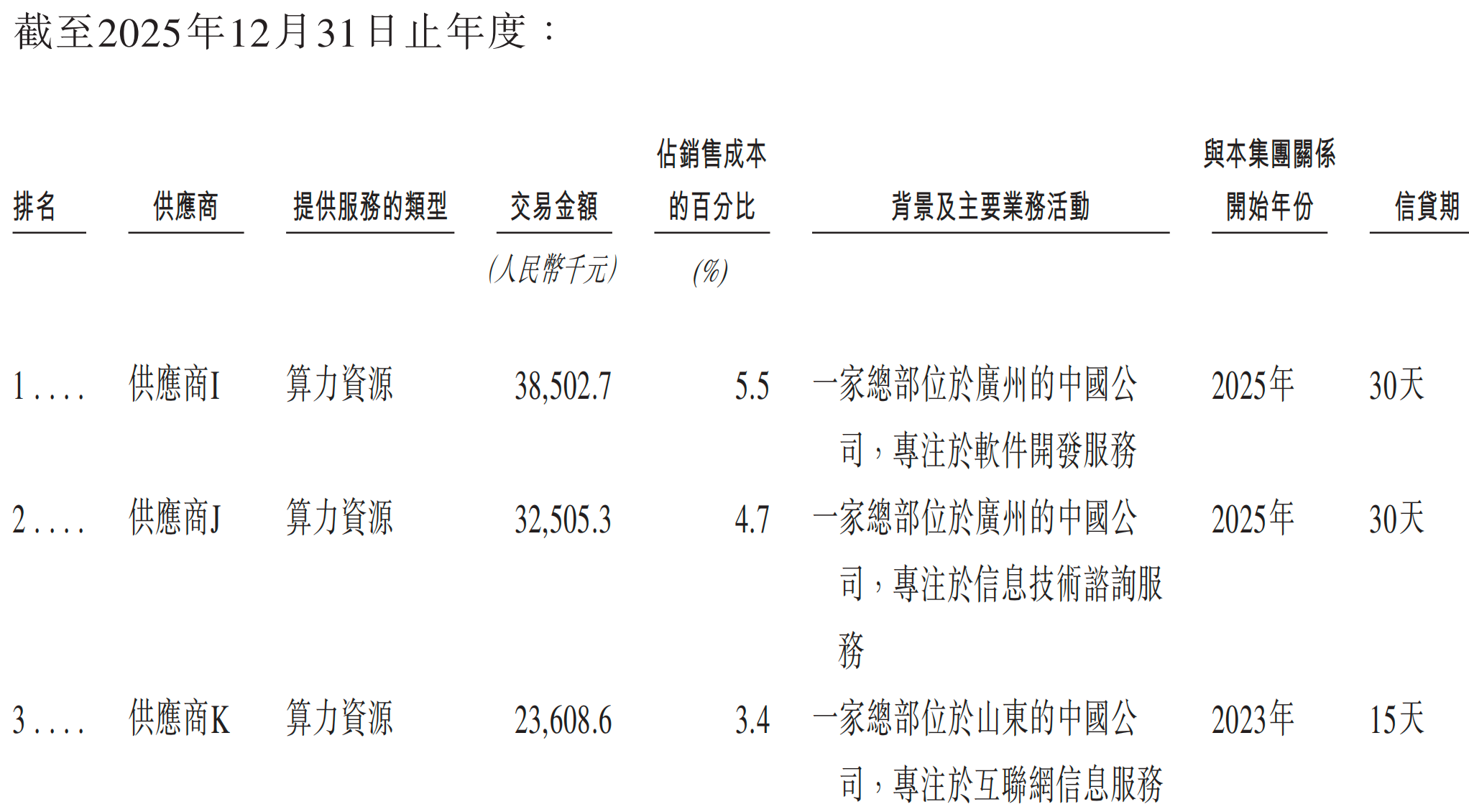 元气森林创始人投的AI云厂商,冲刺IPO!