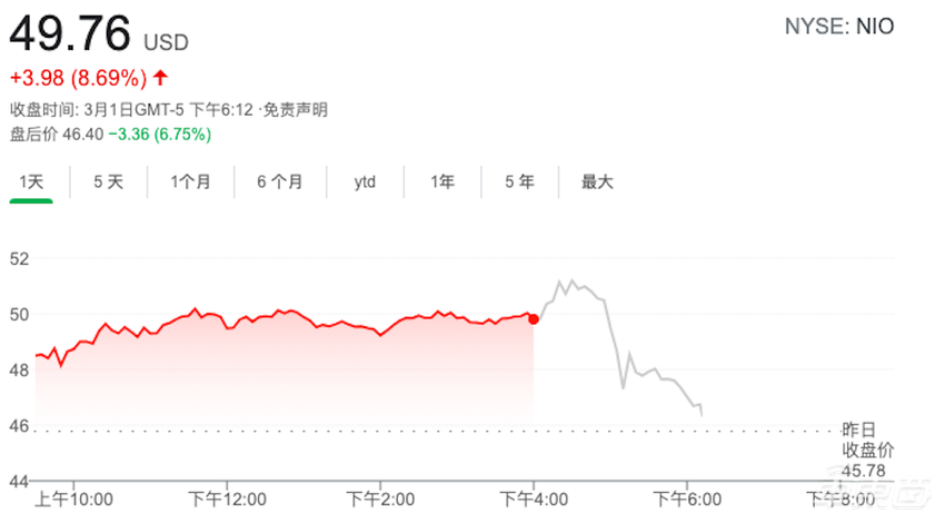 蔚来2020年财报：销量是理想的1.3倍，亏损却是35倍