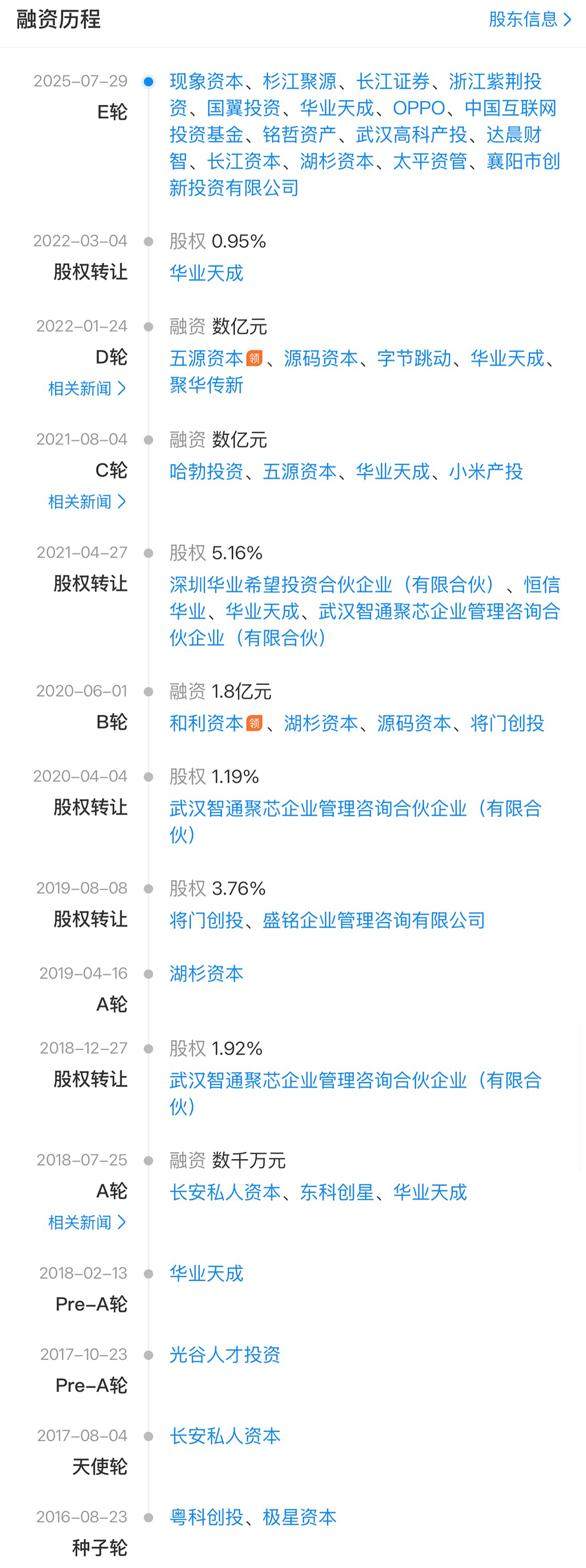 OPPO华为小米字节联手,投了家武汉芯片公司