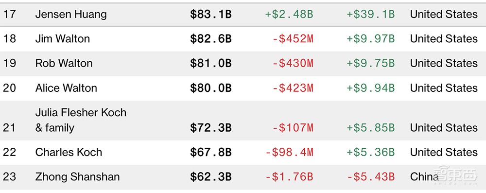 详解最强AI芯片架构：英伟达Blackwell GPU究竟牛在哪？现场对话技术高管