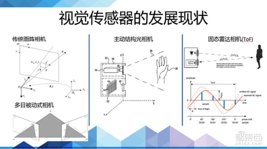 一文让你从0到1了解SLAM,还有机器人vSLAM!|创课