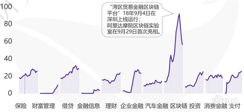 中国创投2018:告别非理性繁荣,这五大行业最坚挺【附下载】| 智东西内参