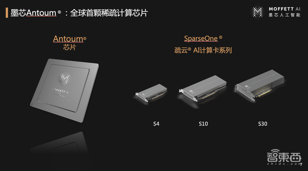 墨芯人工智能王维:稀疏计算成大模型落地最优解,墨芯引领AI 2.0算力进化丨GTIC 2023