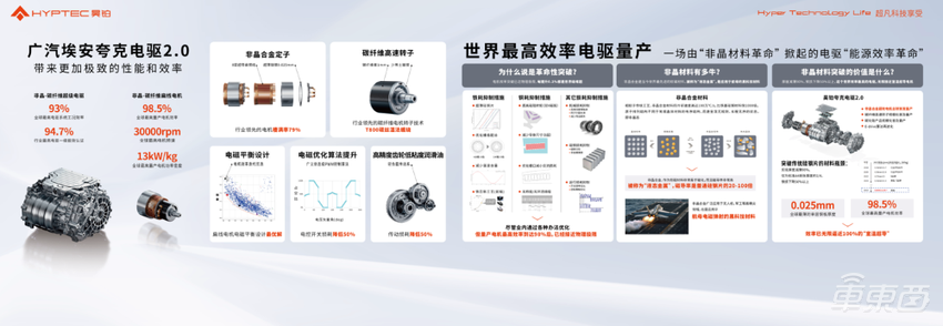 广汽埃安夸克电驱2.0量产下线,电机效率98.5%,转速可达30000rpm