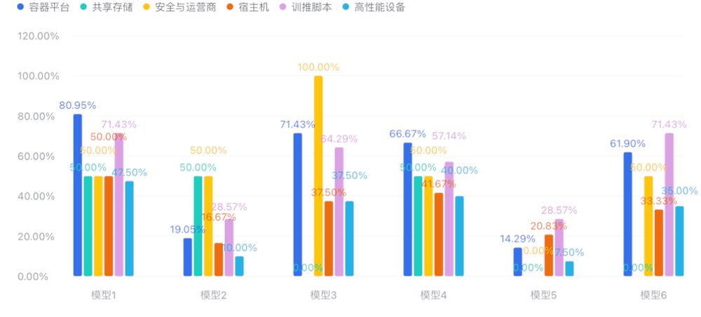 让AI自己修服务器？先过了这场“火线测试”再说