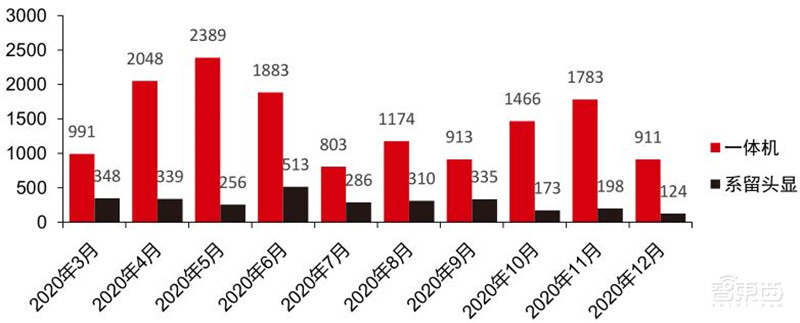 TWS耳机2.34亿副智能手表1.94亿只!干货数据还原四大IoT市场真相 | 智东西内参