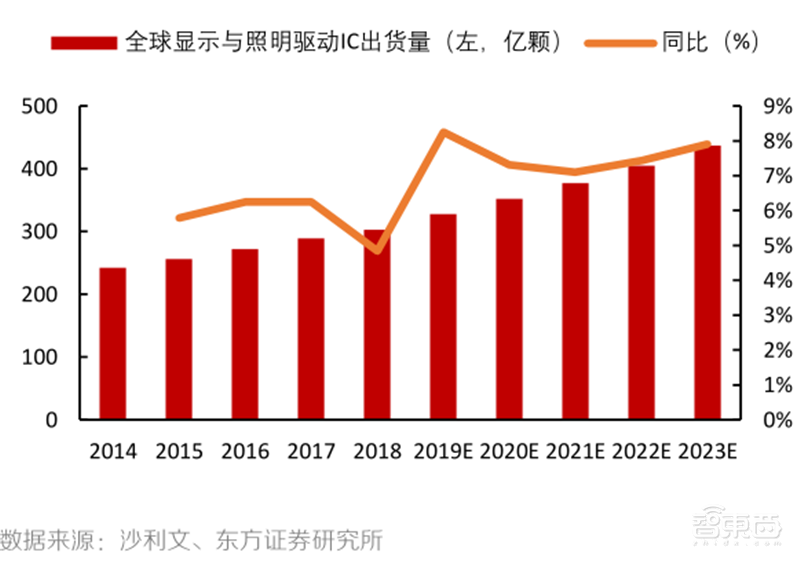 芯片缺货告急背后!又涨价又外包,谁能拯救8英寸晶圆产能?| 智东西内参