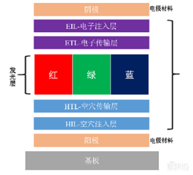 中国半导体不再被“卡脖子”!从材料开始,解密十大新材料替代现状【附下载】| 智东西内参