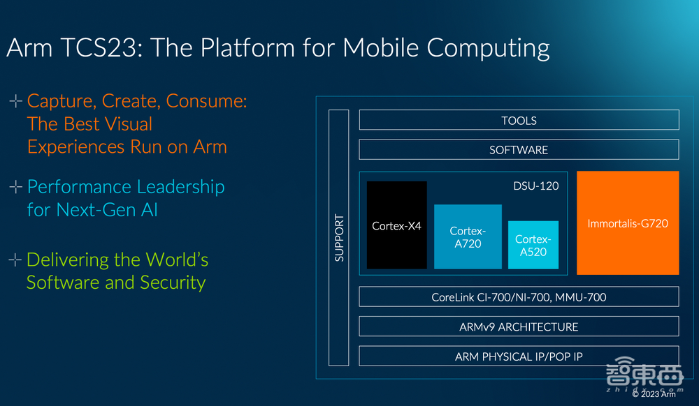 详解Arm最强移动计算平台:五大技术升级,架构细节揭秘