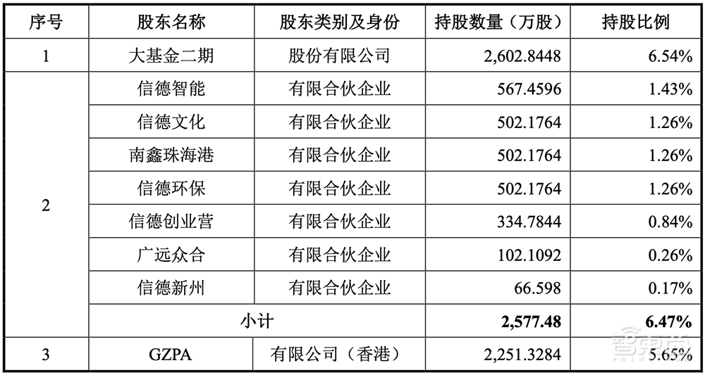 大基金二期参投,广州冲出一家射频芯片IPO!