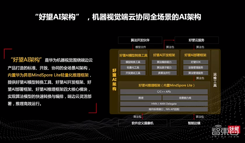 华为机器视觉军团四大升级!原华为云中国区总裁任CEO,要培育1000+千万元业绩伙伴