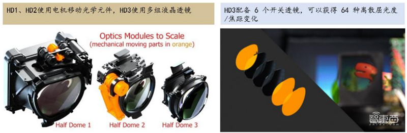 VR界火爆的Pancake技术是个啥?搞定眩晕笨重两大痛点,苹果也会用 | 智东西内参