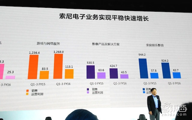誓言复兴电子业务 索尼魅力赏拿出了这些新大法