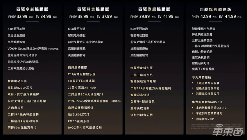 首款“华为系MPV”32.99万开卖!鸿蒙座舱乾崑智驾都有了,预售订单已超2万台