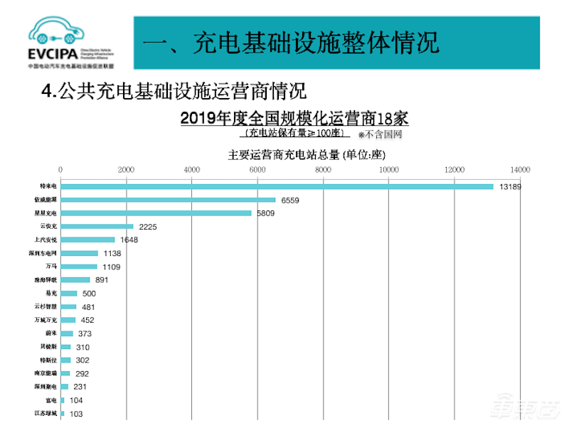 中国车市最重要成绩单公布！销量下滑车企洗牌加速，动力电池和充电桩猛涨