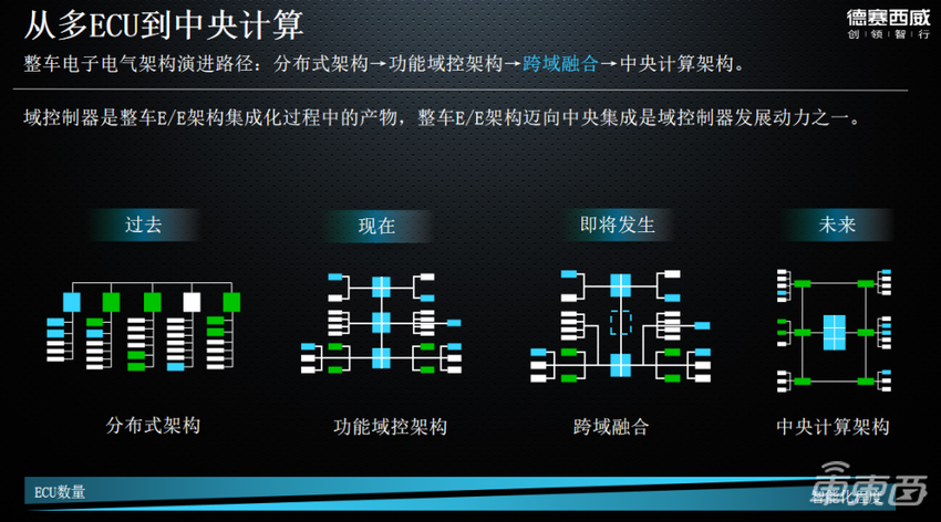 德赛西威徐建:智能座舱国内渗透率将突破76%,第四代产品明年量产