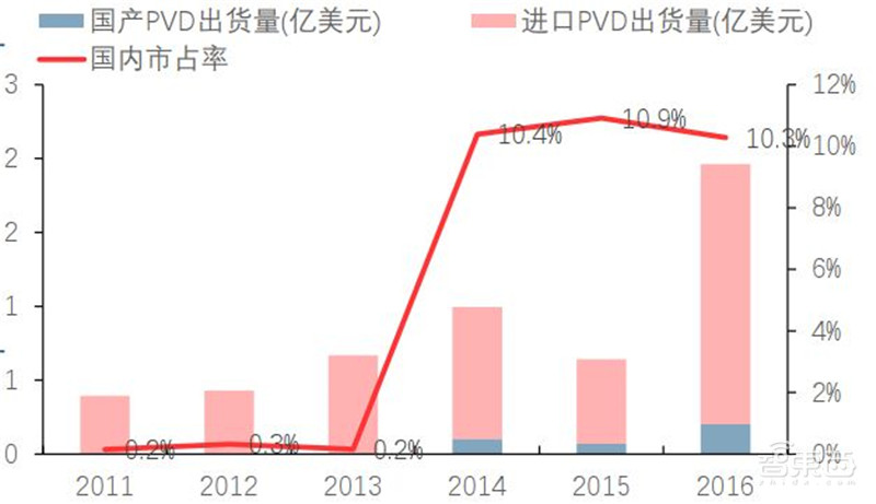 深度:国产半导体腾飞机遇来临 !总投资已超5000亿【附下载】| 智东西内参