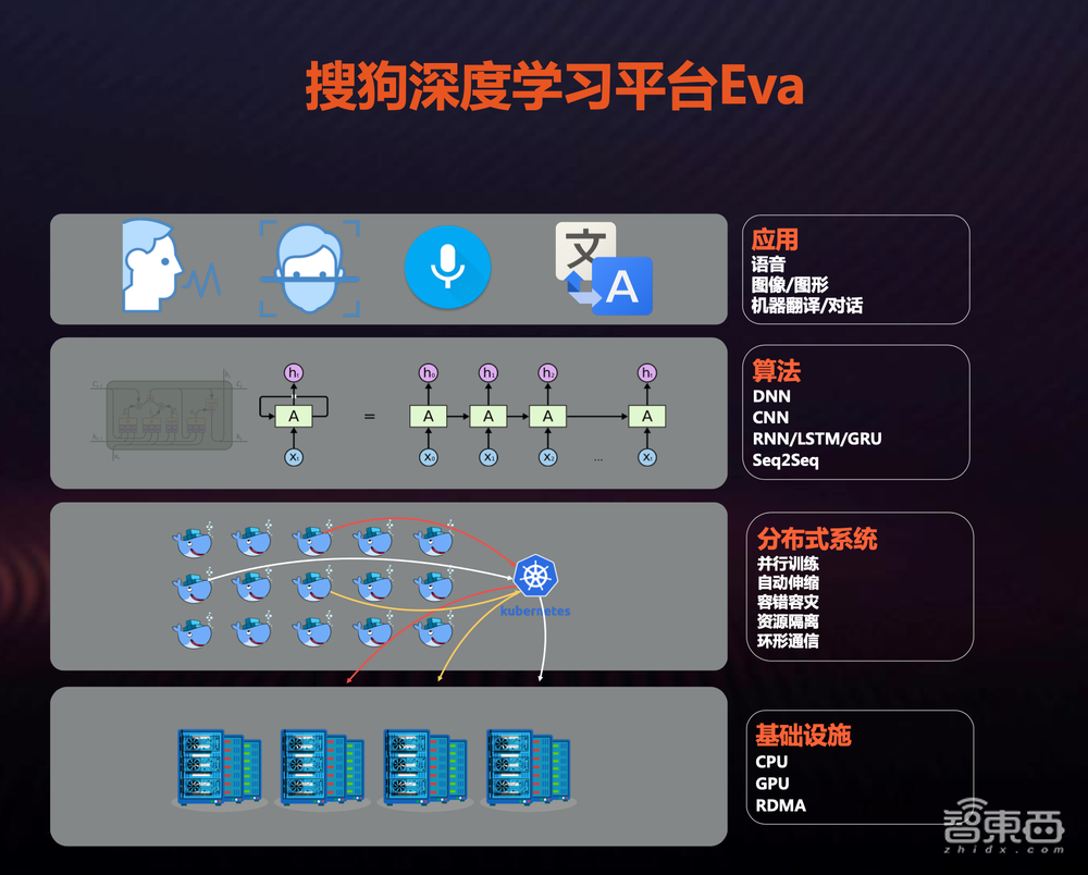 搜狗AI交互技术颠覆语音背后,超强T4助力AI+语音猛冲行业领先