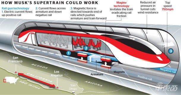 马斯克比尔盖茨恩仇录：从同台畅谈到隔空互怼，已过招三回合