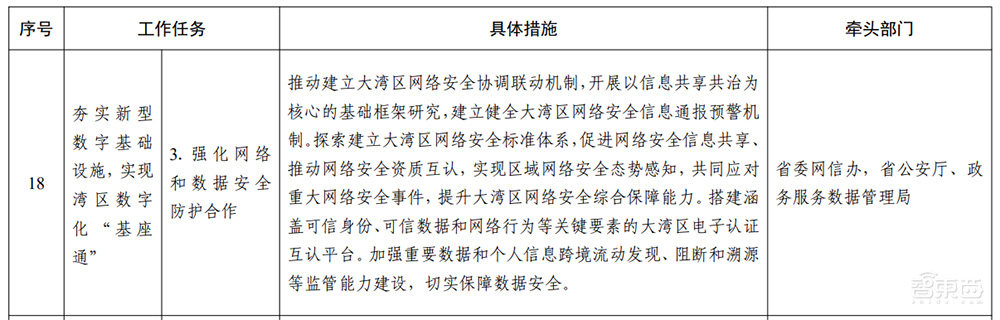 广东重磅发布“数字湾区”建设三年行动方案!详解7大目标和60项任务
