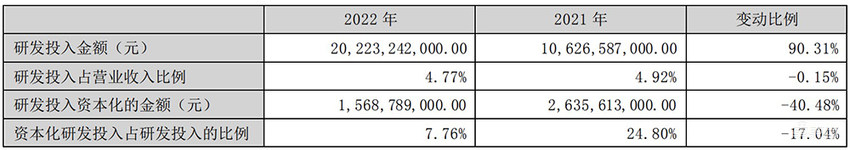 王传福得意、李书福苦笑、魏建军强撑！车圈三大佬财报交卷