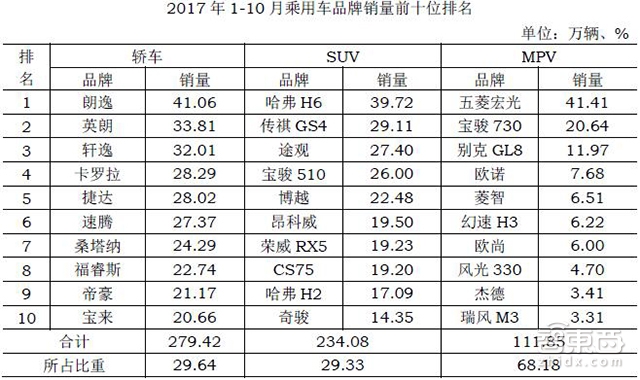 更短小的别克GL6能复刻GL8的辉煌吗?