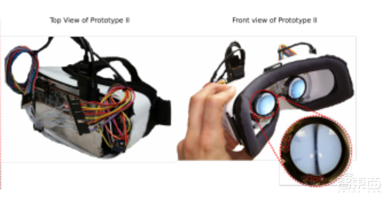 史上最简易的视线追踪硬件设计!英伟达用LED开辟轻量级VR头显新路径