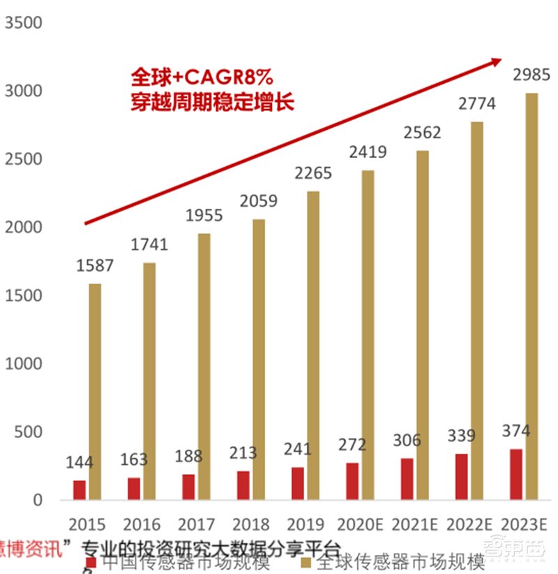 复盘万亿家电大国的芯片蓝海,六大类芯片国产替代进行时 | 智东西内参