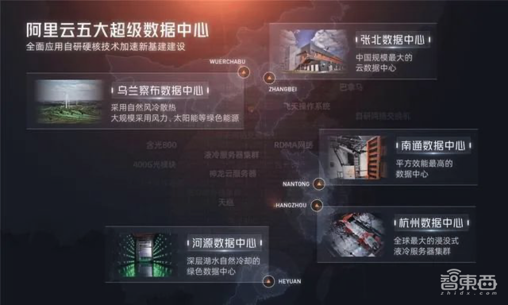 深度:“东数西算”每年4000亿蛋糕哪里来,怎么分?