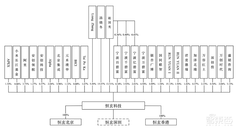 科创板TWS第一股今日上市!开盘股价翻倍,市值飙升至458亿