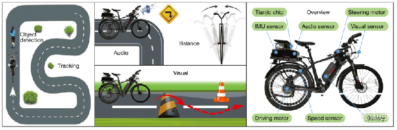 重磅!清华类脑芯片登上Nature封面,已成立公司,颠覆冯诺伊曼!
