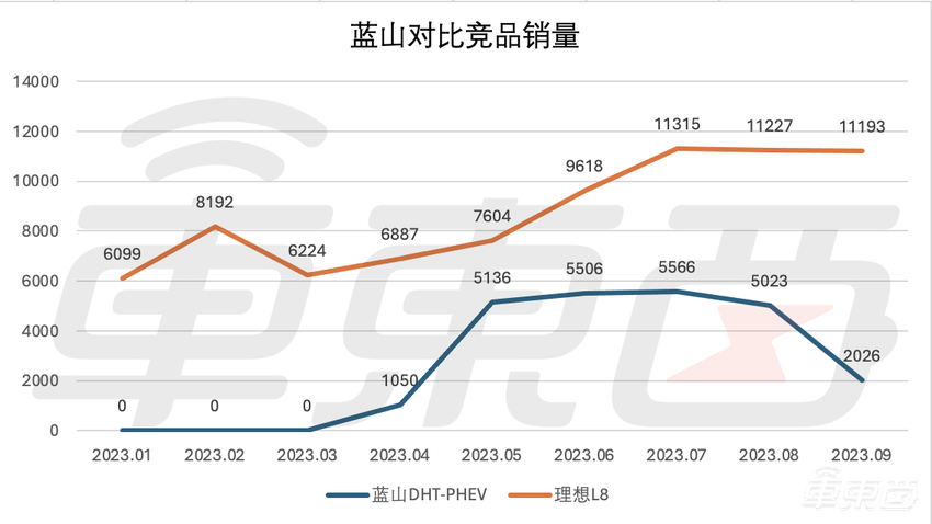 长城高端化之困：一把手7年9换，销量跌至巅峰期零头
