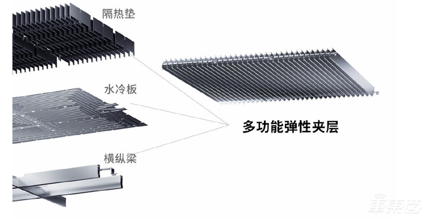 解读宁德时代1000公里电池!理想汽车已预订,明年装车