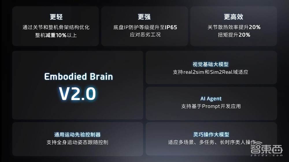 擅长做家务的人形机器人来了!会收纳做饭换灯泡,还能打视频电话,续航超过4小时