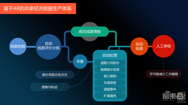 搜狗发布国内首个手机地图AR实景驾驶导航，汽车圈为之一振