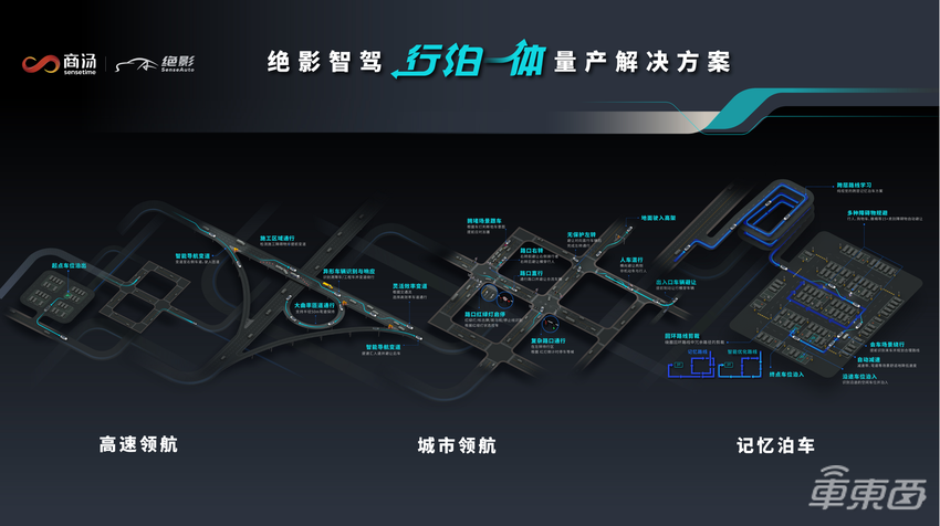商汤绝影，正成为智能汽车领域的一匹黑马