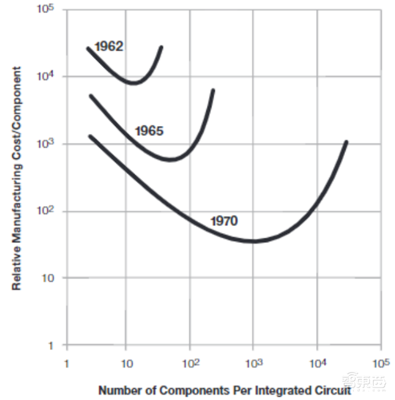 揭秘Chiplet技术,摩尔定律拯救者,两大阵营、六个核心玩家【附下载】| 芯东西内参