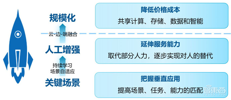 机器人4.0时代来临!四大核心技术助推大规模商用部署【附下载】| 智东西内参