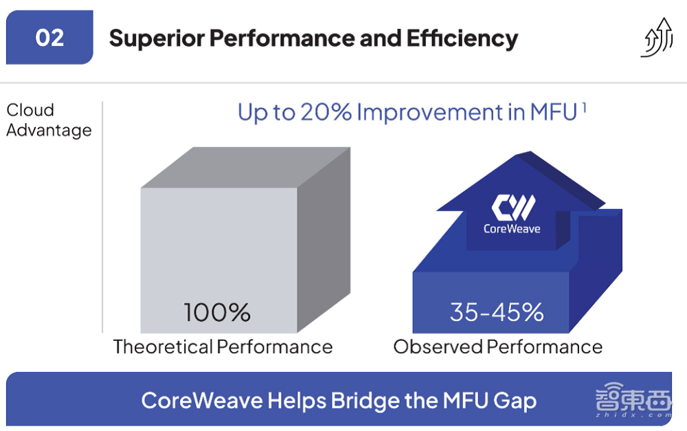 刚刚，黄仁勋投出一个千亿AI算力IPO！年营收暴涨736%，多家AI巨头撑腰